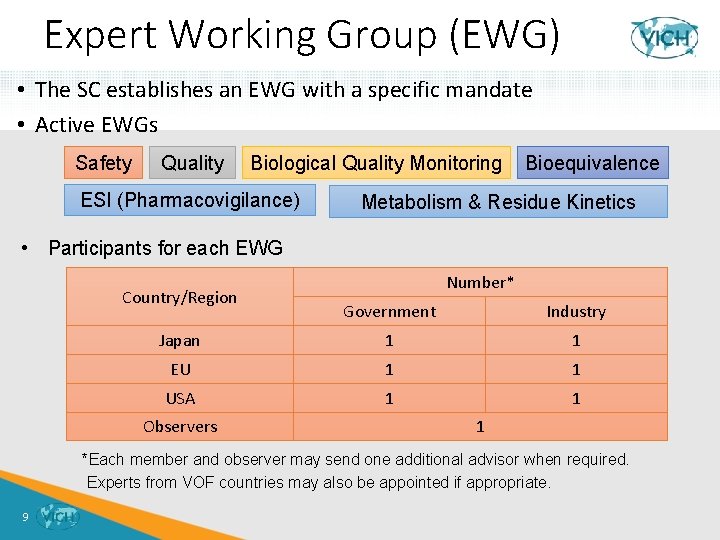 Expert Working Group (EWG) • The SC establishes an EWG with a specific mandate