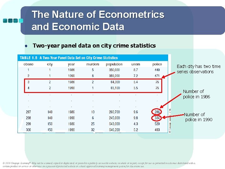 The Nature of Econometrics and Economic Data ● Two-year panel data on city crime