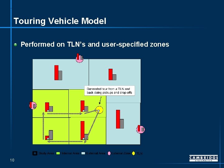 Touring Vehicle Model Performed on TLN’s and user-specified zones 10 