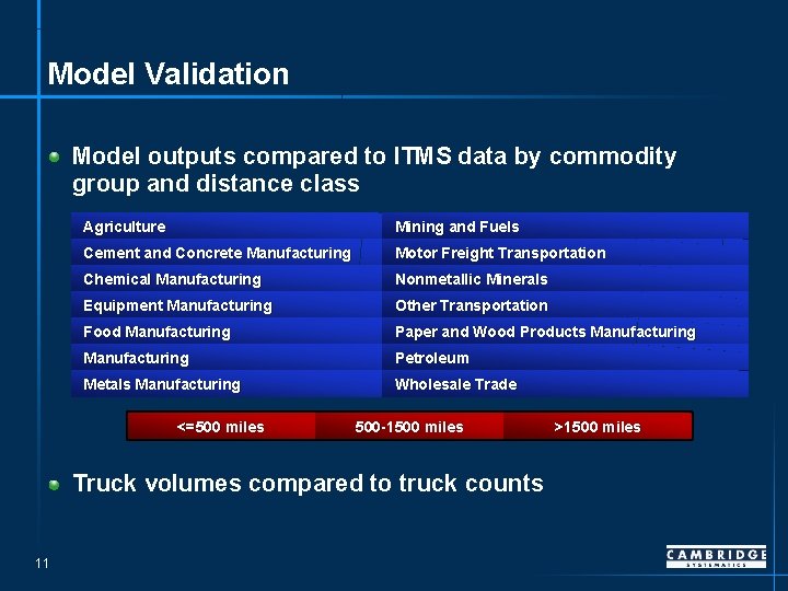 Model Validation Model outputs compared to ITMS data by commodity group and distance class