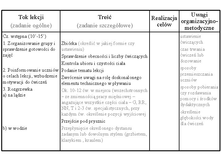 Tok lekcji (zadanie ogólne) Cz. wstępna (10`-15`) 1. Zorganizowanie grupy i sprawdzenie gotowości do