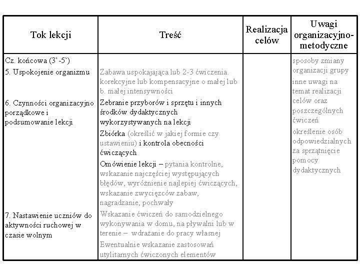 Tok lekcji Cz. końcowa (3`-5`) 5. Uspokojenie organizmu Treść Zabawa uspokajająca lub 2 -3