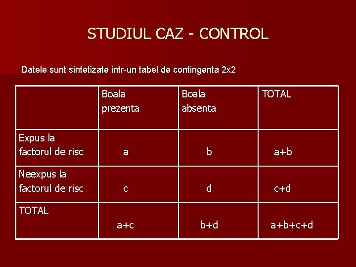 STUDIUL CAZ - CONTROL Datele sunt sintetizate intr-un tabel de contingenta 2 x 2