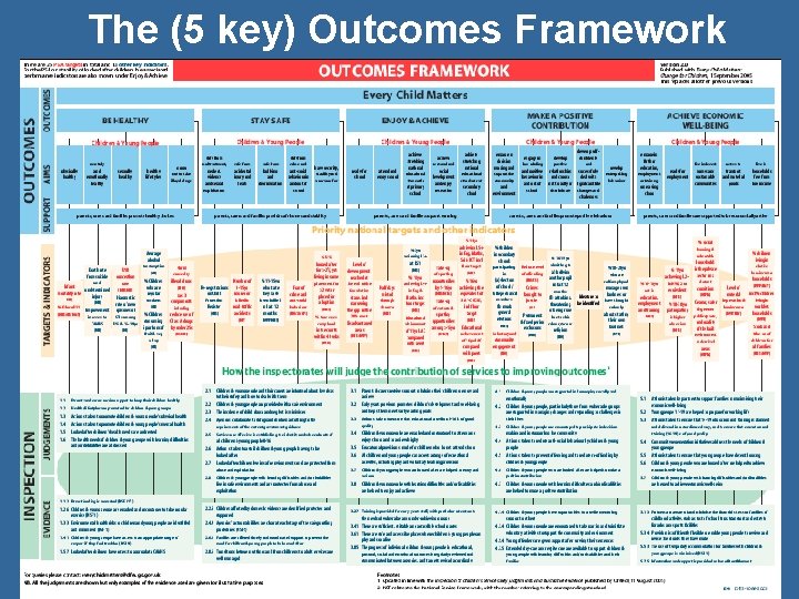 The (5 key) Outcomes Framework 