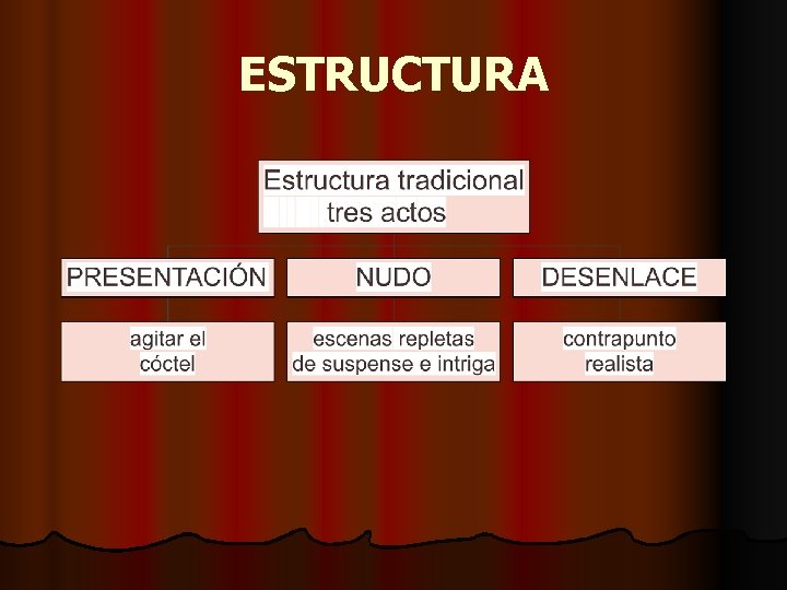 ESTRUCTURA 