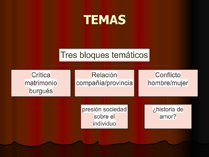 TEMAS 