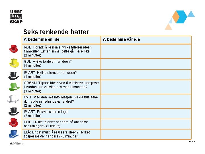 Seks tenkende hatter Å bedømme en idé Å bedømme vår idé RØD: Forsøk å