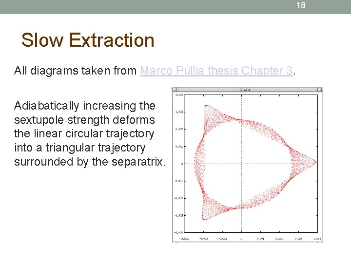 18 Slow Extraction All diagrams taken from Marco Pullia thesis Chapter 3. Adiabatically increasing