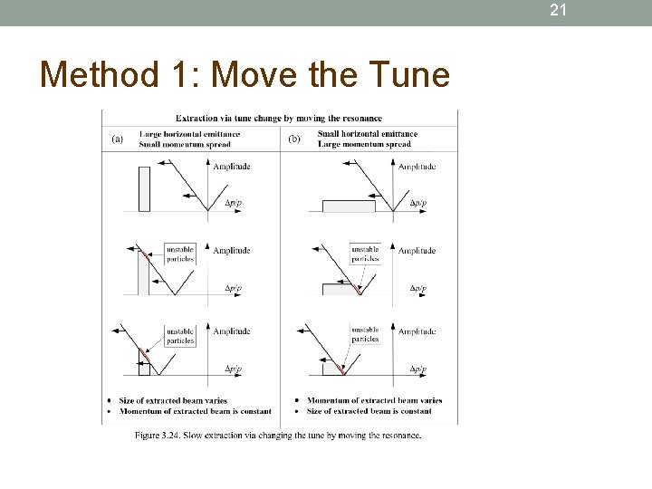 21 Method 1: Move the Tune 