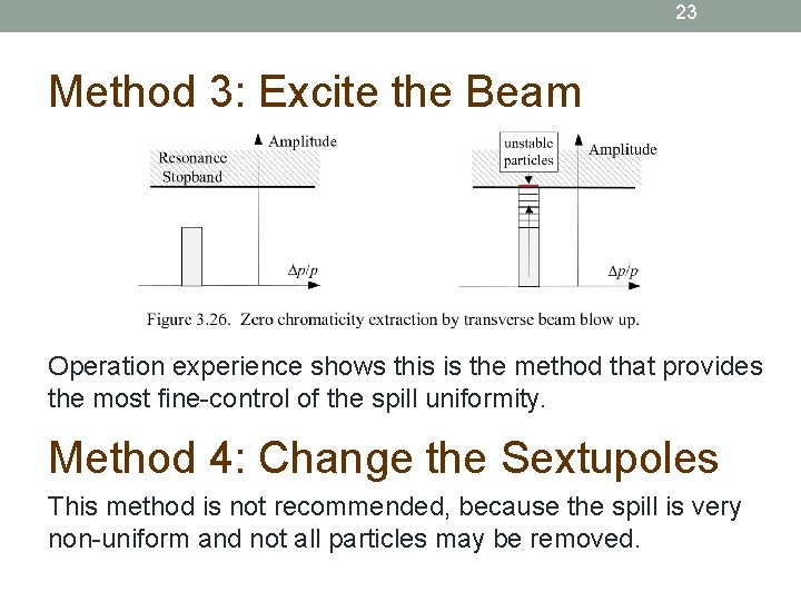 23 Method 3: Excite the Beam Operation experience shows this is the method that