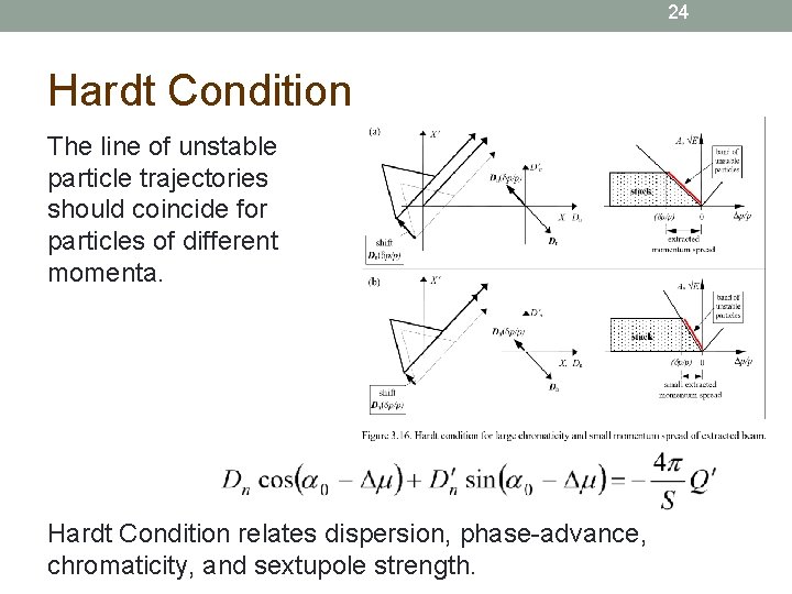 24 Hardt Condition The line of unstable particle trajectories should coincide for particles of