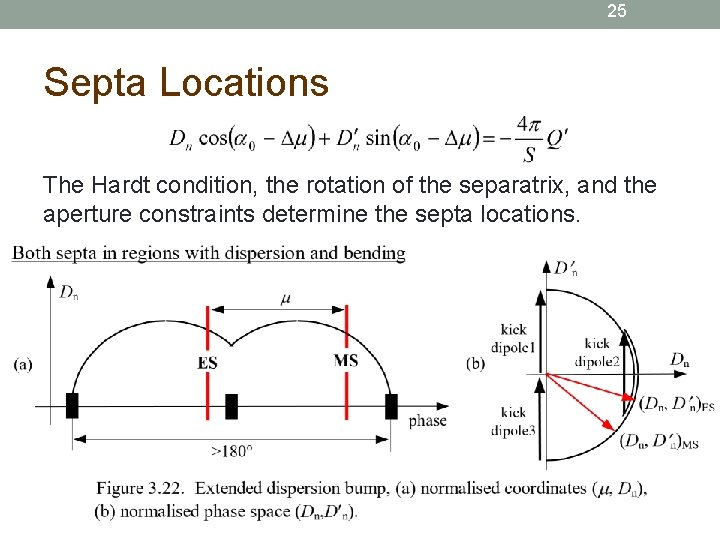 25 Septa Locations The Hardt condition, the rotation of the separatrix, and the aperture