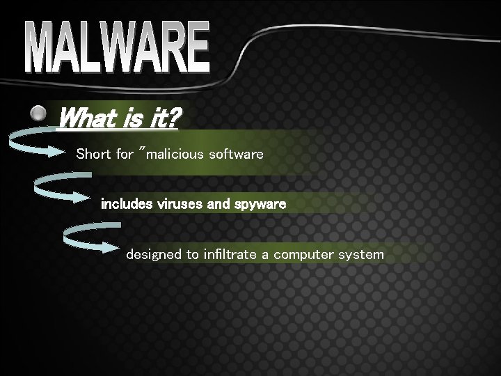 What is it? Short for "malicious software includes viruses and spyware designed to infiltrate