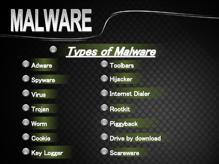 Types of Malware Adware Toolbars Spyware Hijacker Virus Internet Dialer Trojan Rootkit Worm Piggyback