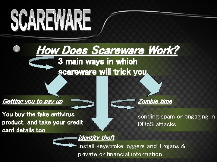 How Does Scareware Work? 3 main ways in which scareware will trick you Getting