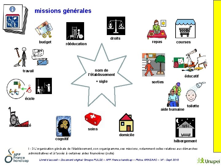 missions générales budget droits rééducation repas courses nom de l’établissement travail éducatif + sigle