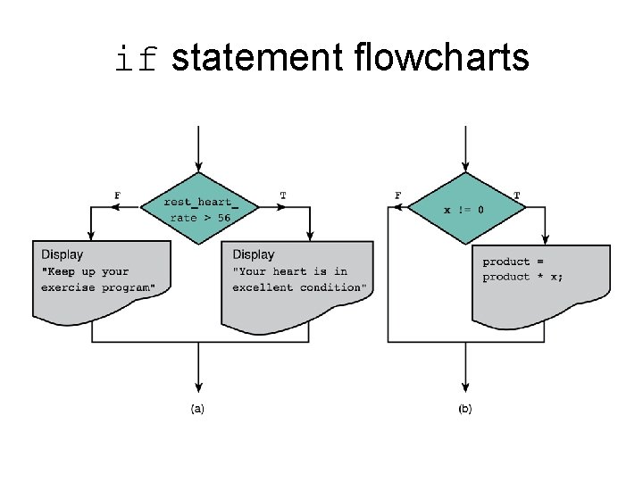 if statement flowcharts if statement flowcharts
