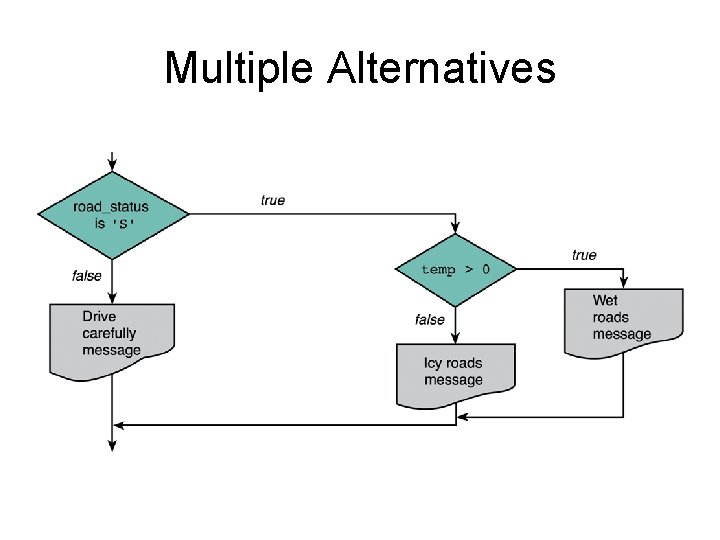 Multiple Alternatives Multiple Alternatives