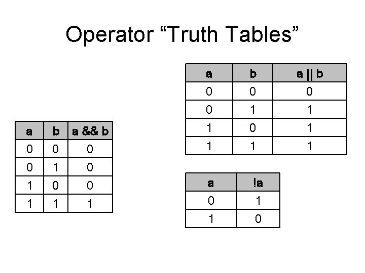 Operator “Truth Tables” a 0 0 1 b 0 1 0 a && b Operator “Truth Tables” a 0 0 1 b 0 1 0 a && b