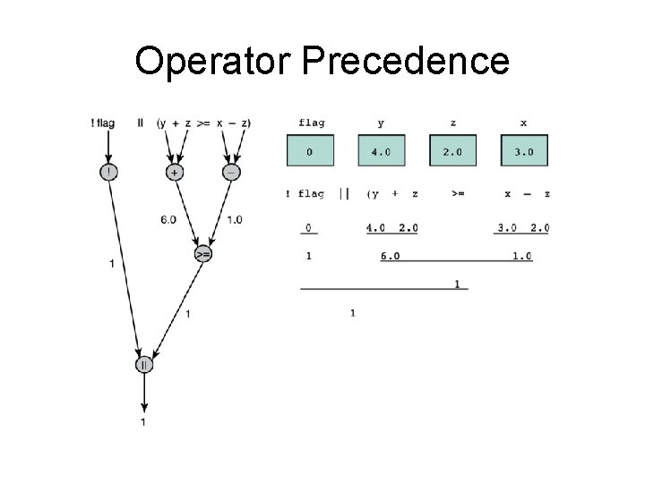 Operator Precedence Operator Precedence