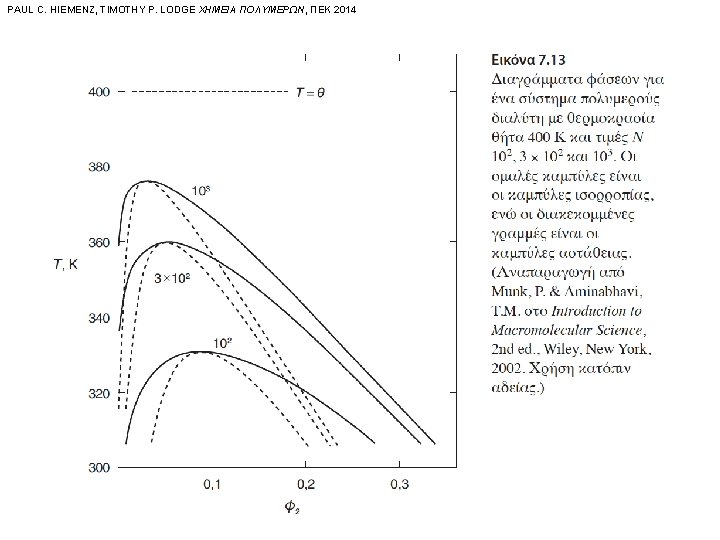 PAUL C. HIEMENZ, TIMOTHY P. LODGE ΧΗΜΕΙΑ ΠΟΛΥΜΕΡΩΝ, ΠΕΚ 2014 