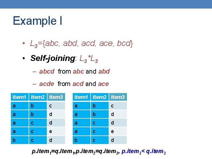 Example I • L 3={abc, abd, ace, bcd} • Self-joining: L 3*L 3 –