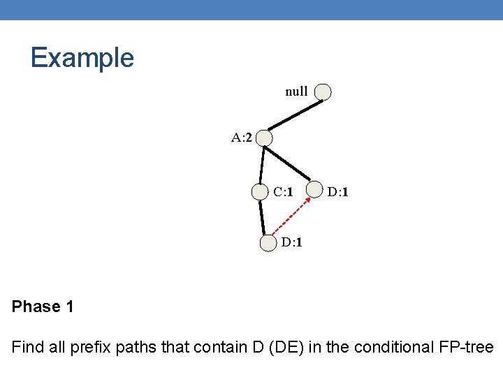 Example null A: 2 C: 1 D: 1 Phase 1 Find all prefix paths