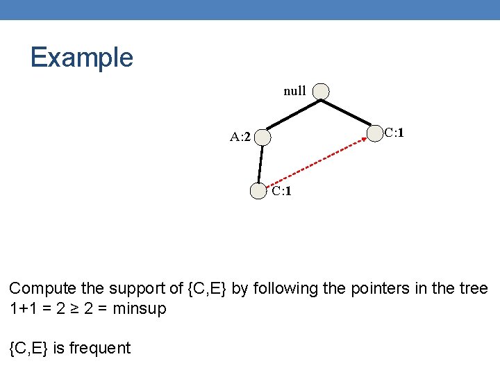 Example null C: 1 A: 2 C: 1 Compute the support of {C, E}