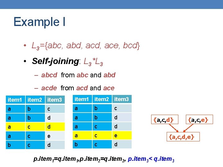 Example I • L 3={abc, abd, ace, bcd} • Self-joining: L 3*L 3 –