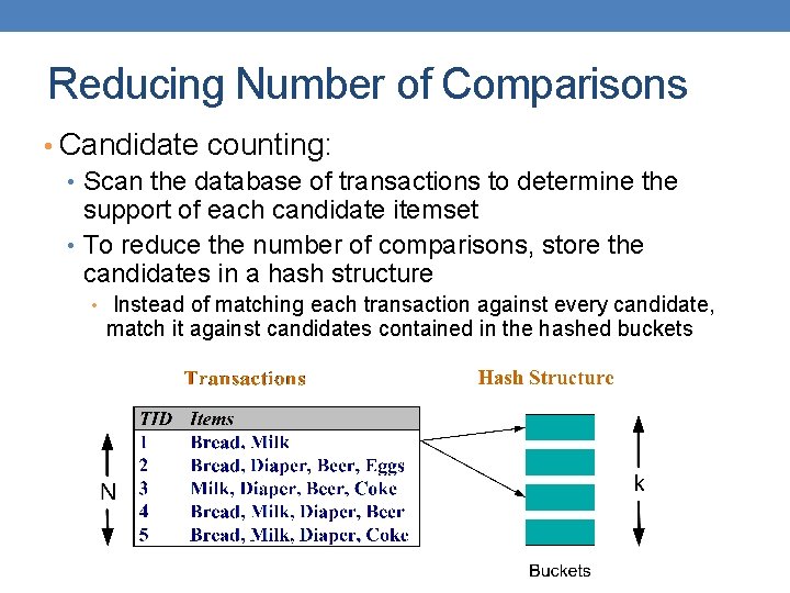 Reducing Number of Comparisons • Candidate counting: • Scan the database of transactions to