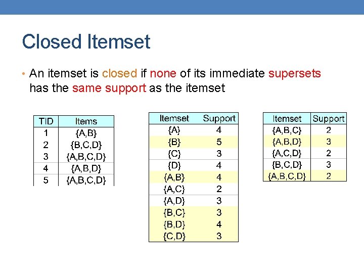 Closed Itemset • An itemset is closed if none of its immediate supersets has