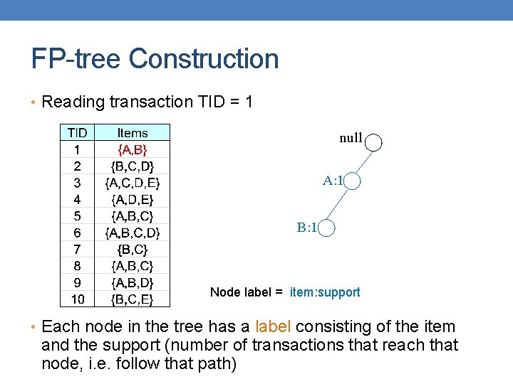 FP-tree Construction • Reading transaction TID = 1 null A: 1 B: 1 Node