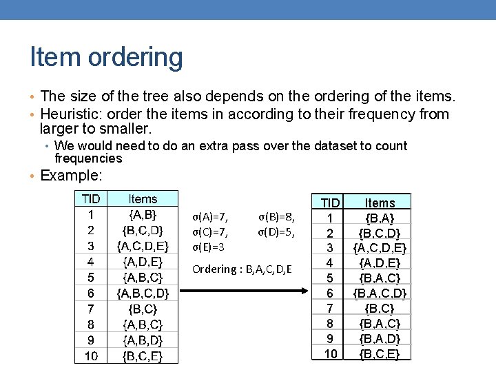 Item ordering • The size of the tree also depends on the ordering of