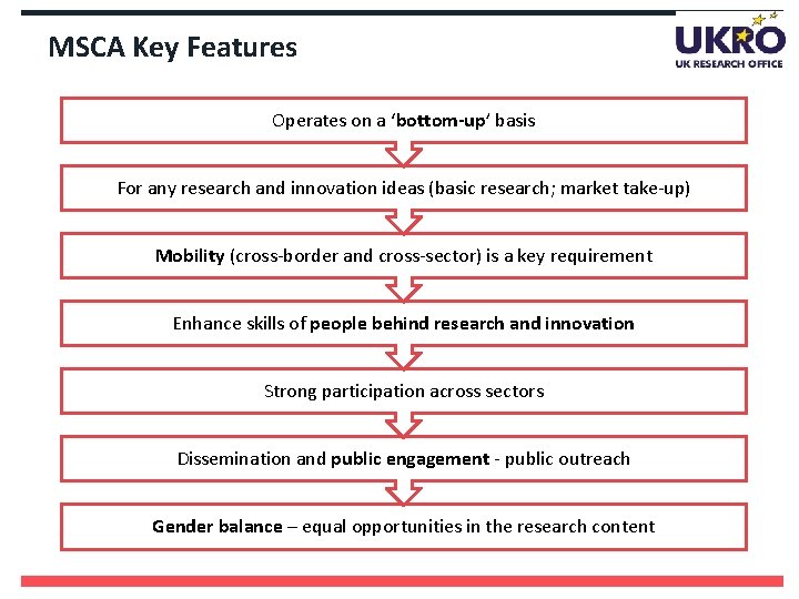 MSCA Key Features Operates on a ‘bottom-up’ basis For any research and innovation ideas
