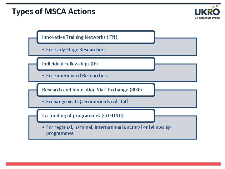 Types of MSCA Actions Innovative Training Networks (ITN) • For Early Stage Researchers Individual