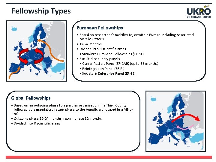 Fellowship Types European Fellowships • Based on researcher's mobility to, or within Europe including