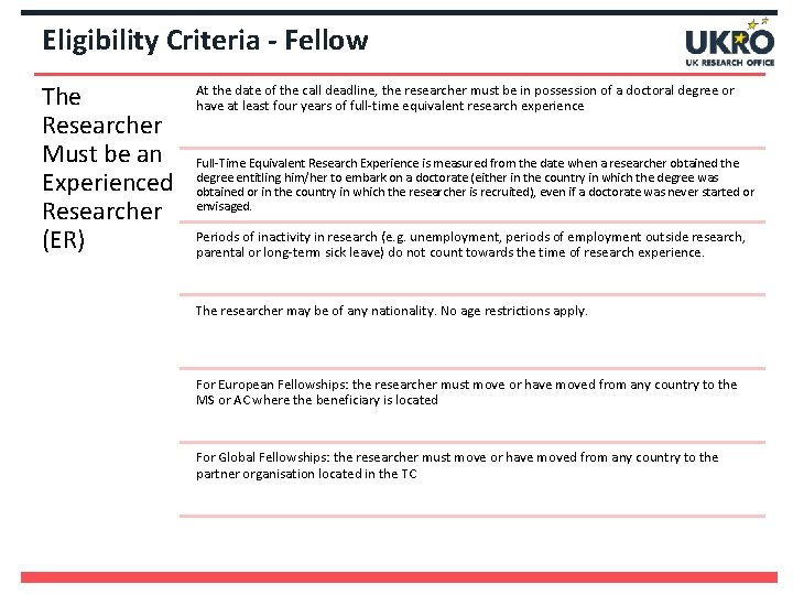 Eligibility Criteria - Fellow The Researcher Must be an Experienced Researcher (ER) At the