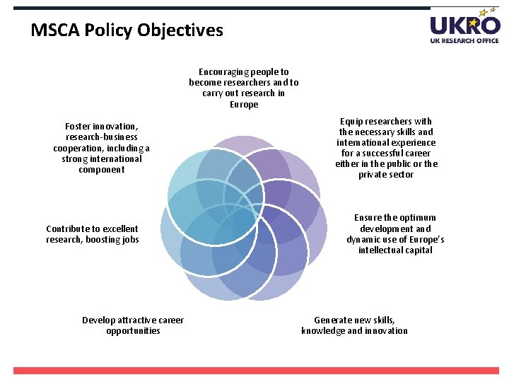 MSCA Policy Objectives Encouraging people to become researchers and to carry out research in