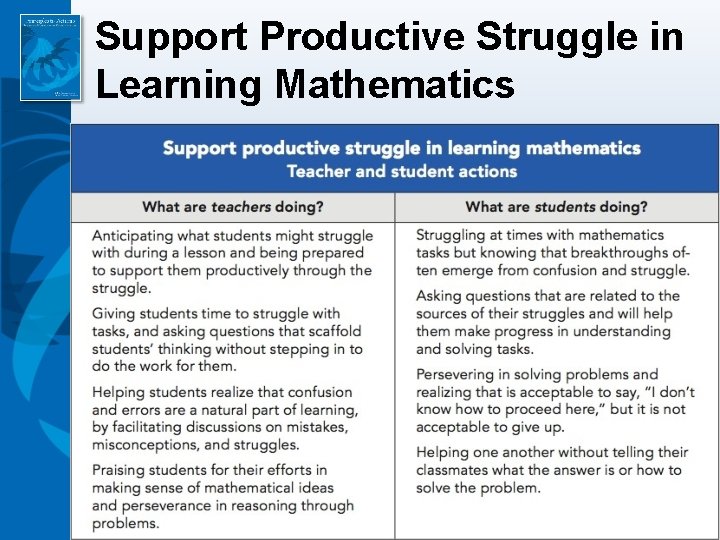 Support Productive Struggle in Learning Mathematics 