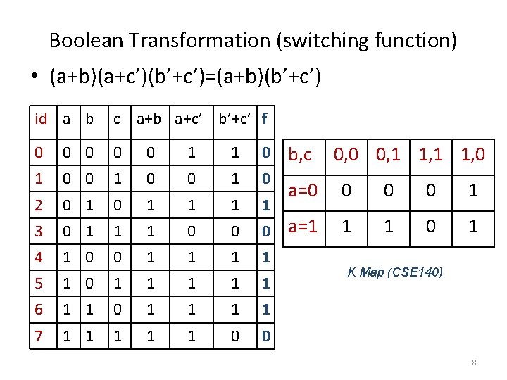 Boolean Transformation (switching function) • (a+b)(a+c’)(b’+c’)=(a+b)(b’+c’) id a b c a+b a+c’ b’+c’ f