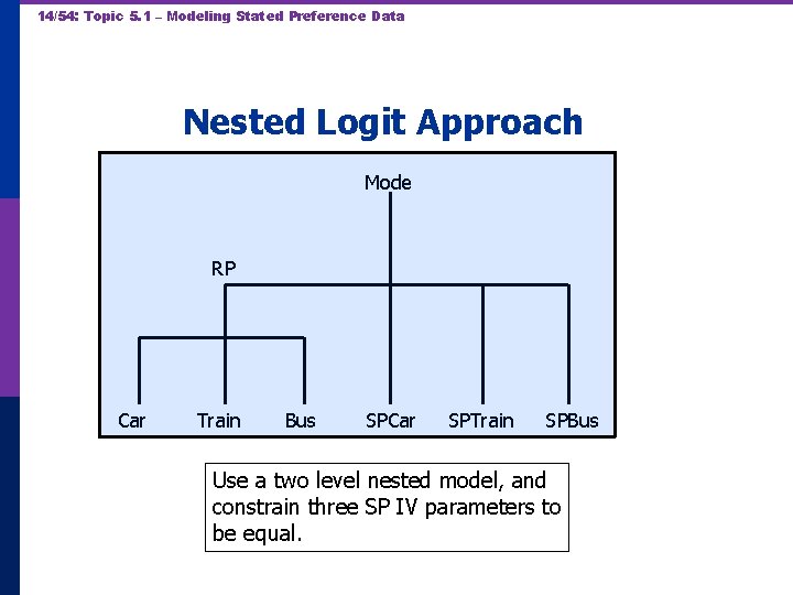 14/54: Topic 5. 1 – Modeling Stated Preference Data Nested Logit Approach Mode RP