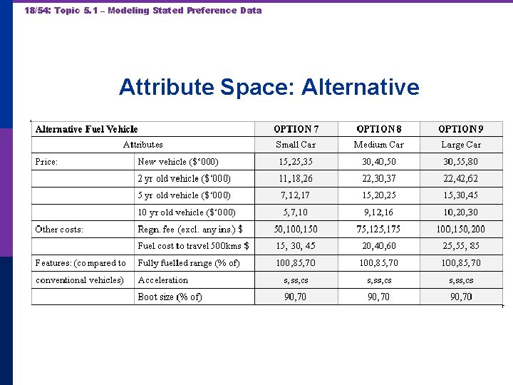 18/54: Topic 5. 1 – Modeling Stated Preference Data Attribute Space: Alternative 