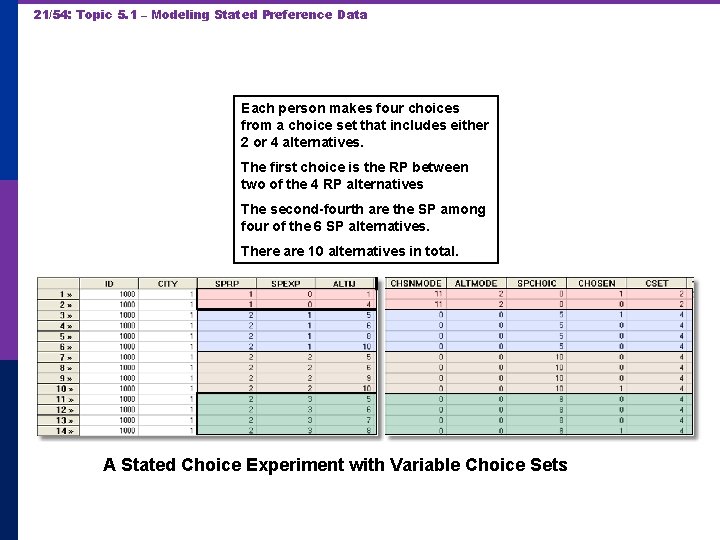 21/54: Topic 5. 1 – Modeling Stated Preference Data Each person makes four choices