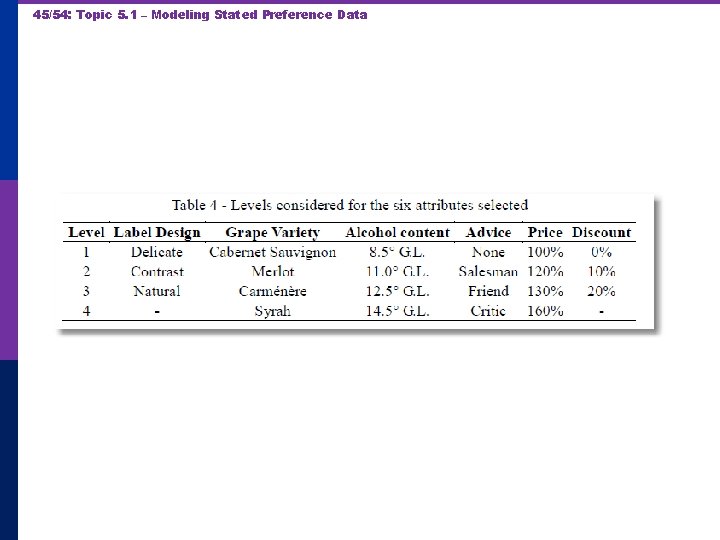45/54: Topic 5. 1 – Modeling Stated Preference Data 
