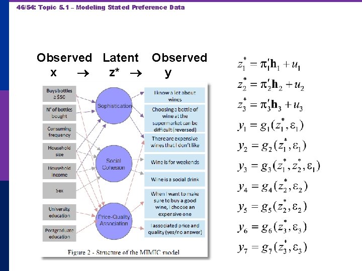 46/54: Topic 5. 1 – Modeling Stated Preference Data Observed Latent Observed x z*