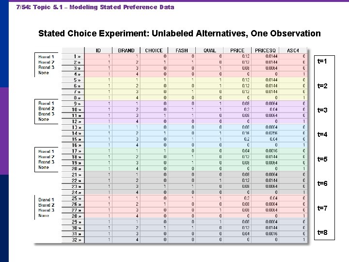 7/54: Topic 5. 1 – Modeling Stated Preference Data Stated Choice Experiment: Unlabeled Alternatives,