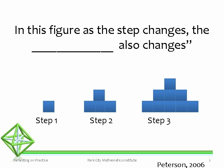 In this figure as the step changes, the _______ also changes” Step 1 Reflecting