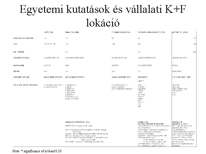 Egyetemi kutatások és vállalati K+F lokáció Note: * significance of at least 0. 10