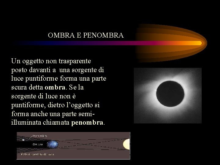 OMBRA E PENOMBRA Un oggetto non trasparente posto davanti a una sorgente di luce