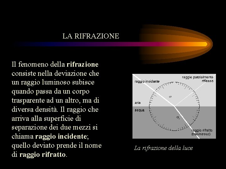 LA RIFRAZIONE Il fenomeno della rifrazione consiste nella deviazione che un raggio luminoso subisce